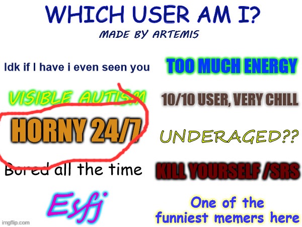 answered it for you | image tagged in which user am i | made w/ Imgflip meme maker