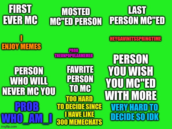 Meme chat Question Template | HEYGAVINITSSPRINGTIME; PROB THEUNPOPULARMEMER; I ENJOY MEMES; TOO HARD TO DECIDE SINCE I HAVE LIKE 300 MEMECHATS; PROB WHO_AM_I; VERY HARD TO DECIDE SO IDK | image tagged in meme chat question template | made w/ Imgflip meme maker