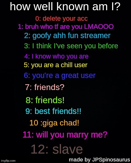 I better not see any 12s chat | image tagged in how well known am i by jpspinosaurus | made w/ Imgflip meme maker