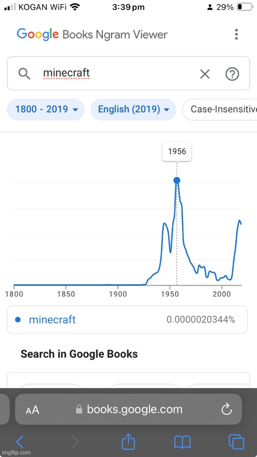 Just another Google Ngram Viewer meme… sort of | image tagged in memes,google ngram,minecraft | made w/ Imgflip meme maker