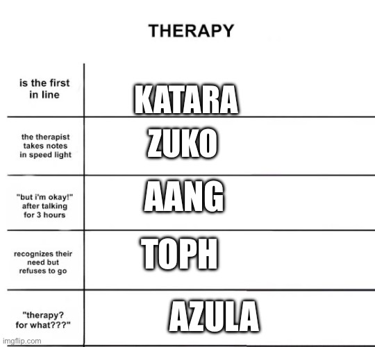 ATLA in therapy | ZUKO; KATARA; AANG; TOPH; AZULA | image tagged in avatar the last airbender,fandom | made w/ Imgflip meme maker