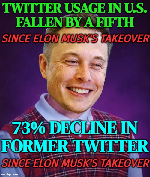 Twitter Usage Fallen By A Fifth; 73% Decline In Former Twitter | TWITTER USAGE IN U.S.
FALLEN BY A FIFTH; SINCE ELON MUSK'S TAKEOVER; 73% DECLINE IN
FORMER TWITTER; SINCE ELON MUSK'S TAKEOVER | image tagged in bad luck elon musk,elon musk,elon musk buying twitter,twitter,breaking news,capitalism | made w/ Imgflip meme maker