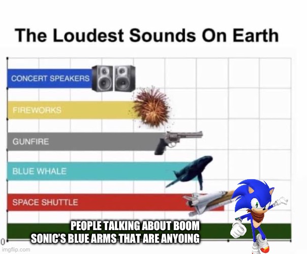 Fr | PEOPLE TALKING ABOUT BOOM SONIC’S BLUE ARMS THAT ARE ANYOING | image tagged in the loudest sounds on earth | made w/ Imgflip meme maker