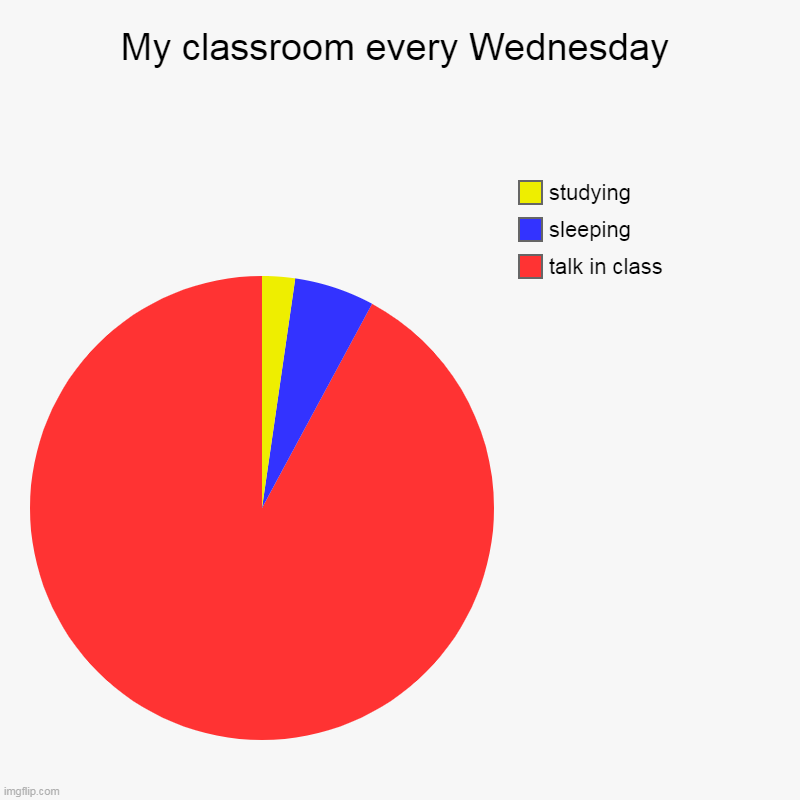 just a pie | My classroom every Wednesday | talk in class, sleeping, studying | image tagged in charts,pie charts,pie | made w/ Imgflip chart maker