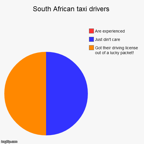 Taxi's of South Africa | image tagged in funny,pie charts | made w/ Imgflip chart maker