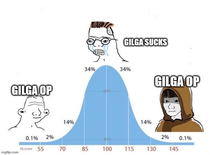 Bell Curve | GILGA SUCKS; GILGA OP; GILGA OP | image tagged in bell curve | made w/ Imgflip meme maker