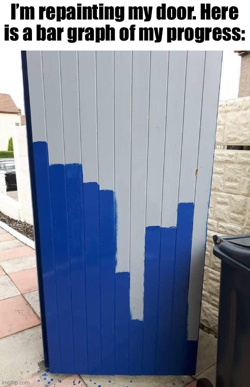 Door painting progress | I’m repainting my door. Here is a bar graph of my progress: | image tagged in door,painting,bar charts,graphs | made w/ Imgflip meme maker