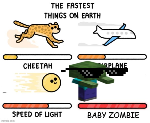 the fastest things on earth | CANUSEETHIS; BABY ZOMBIE | image tagged in the fastest things on earth | made w/ Imgflip meme maker