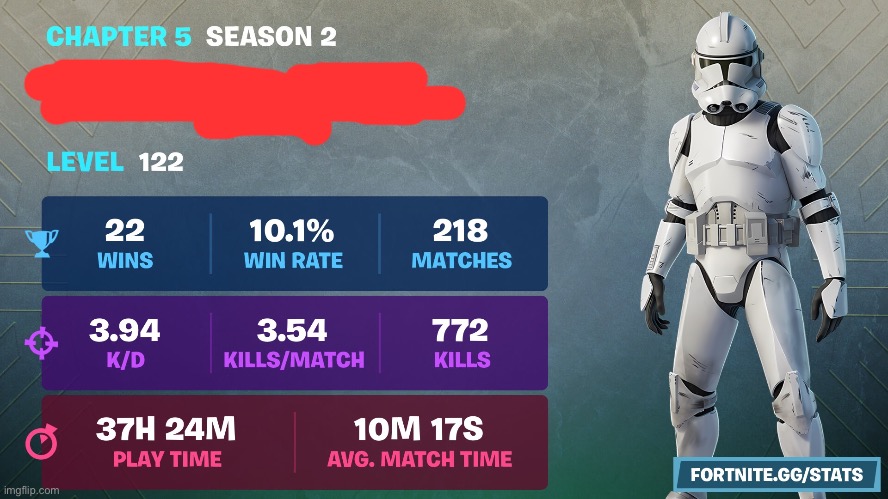 These are my stats | made w/ Imgflip meme maker