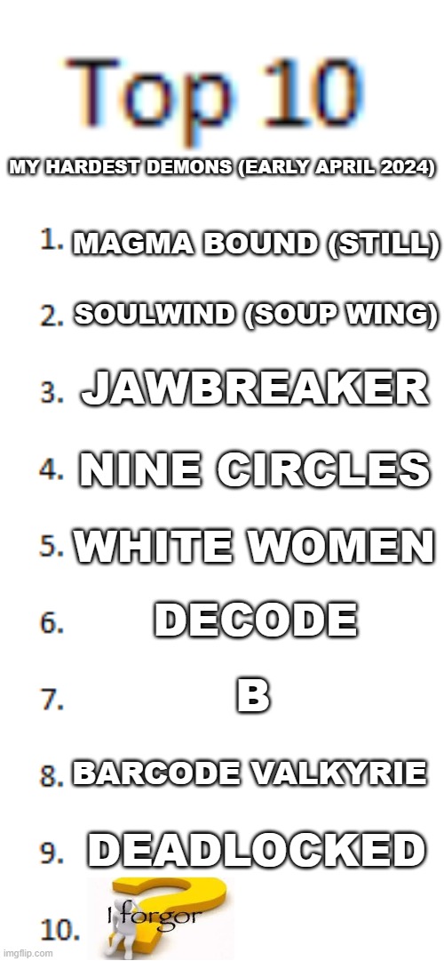 weiner | MY HARDEST DEMONS (EARLY APRIL 2024); MAGMA BOUND (STILL); SOULWIND (SOUP WING); JAWBREAKER; NINE CIRCLES; WHITE WOMEN; DECODE; B; BARCODE VALKYRIE; DEADLOCKED | image tagged in top 10 list | made w/ Imgflip meme maker
