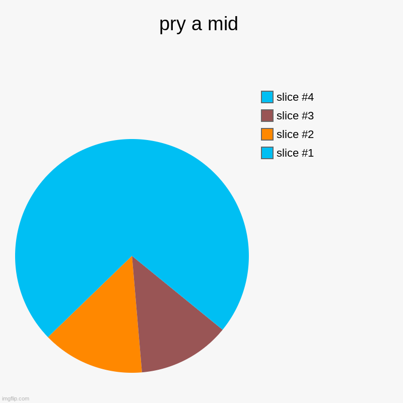 pry a mid | | image tagged in charts,pie charts | made w/ Imgflip chart maker