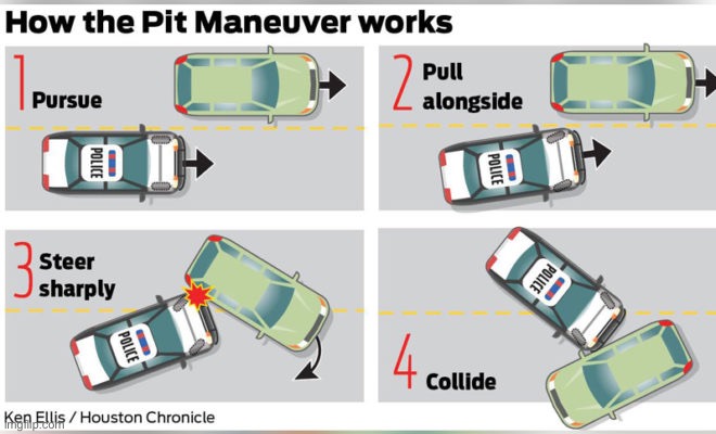 Pit maneuver | image tagged in pit maneuver | made w/ Imgflip meme maker