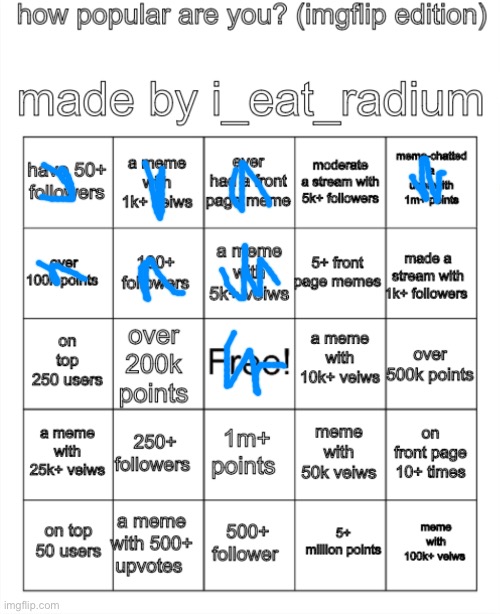 Womp Womp | image tagged in how popular are you imgflip edition made by i_eat_radium | made w/ Imgflip meme maker