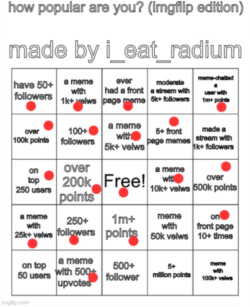 image tagged in how popular are you imgflip edition made by i_eat_radium | made w/ Imgflip meme maker