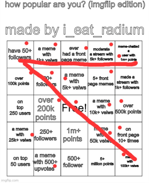 man if only there was some way I could get to 250 followers | image tagged in how popular are you imgflip edition made by i_eat_radium | made w/ Imgflip meme maker