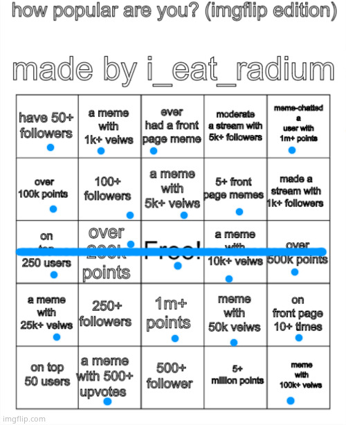 ye | image tagged in how popular are you imgflip edition made by i_eat_radium | made w/ Imgflip meme maker