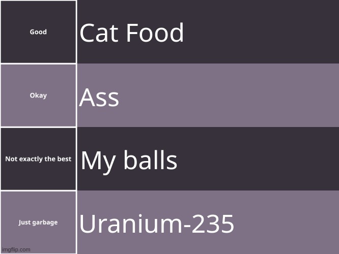 lol300 hurts your brain #2 | Cat Food; Ass; My balls; Uranium-235 | image tagged in tierlist | made w/ Imgflip meme maker