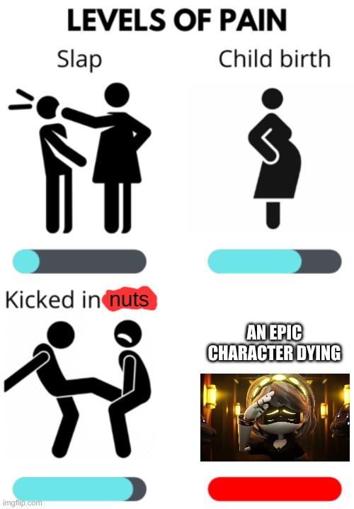 No no no no no... | nuts; AN EPIC CHARACTER DYING | image tagged in levels of pain,pain | made w/ Imgflip meme maker