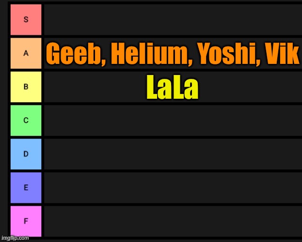 Give me more people | Geeb, Helium, Yoshi, Vik; LaLa | image tagged in tier list | made w/ Imgflip meme maker