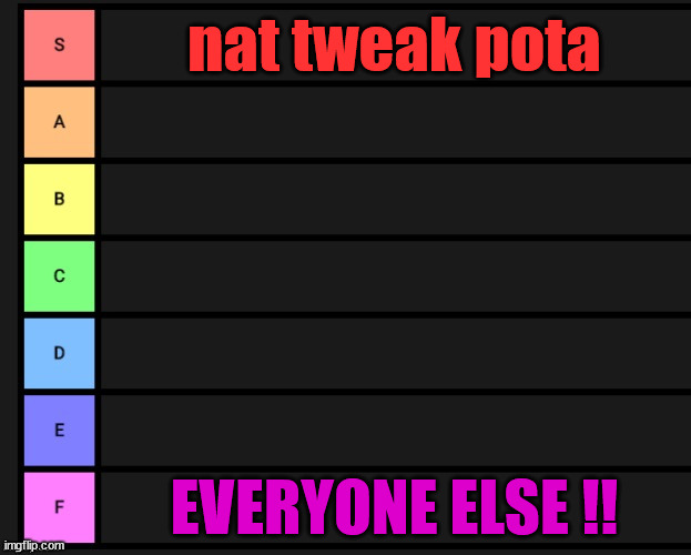 Tier List | nat tweak pota; EVERYONE ELSE !! | image tagged in tier list | made w/ Imgflip meme maker