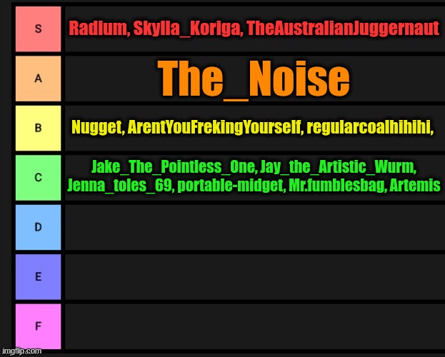 Tier List | Radium, Skylla_Koriga, TheAustralianJuggernaut; The_Noise; Nugget, ArentYouFrekingYourself, regularcoalhihihi, Jake_The_Pointless_One, Jay_the_Artistic_Wurm, Jenna_toles_69, portable-midget, Mr.fumblesbag, Artemis | image tagged in tier list | made w/ Imgflip meme maker
