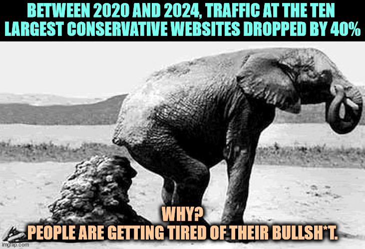 Daily Caller, Drudge Report, The Federalist, Breitbart, The Daily Wire, Gateway Pundit. It's not conspiracy, it's B.S. fatigue. | BETWEEN 2020 AND 2024, TRAFFIC AT THE TEN 

LARGEST CONSERVATIVE WEBSITES DROPPED BY 40%; WHY?
PEOPLE ARE GETTING TIRED OF THEIR BULLSH*T. | image tagged in gop republican elephant crap shit,right wing,conservative,websites,dying,conspiracy | made w/ Imgflip meme maker