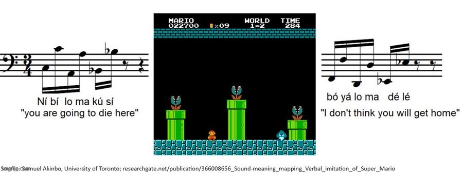 youhaveyouavheoyuavhe damn dark yoruban meaning | made w/ Imgflip meme maker