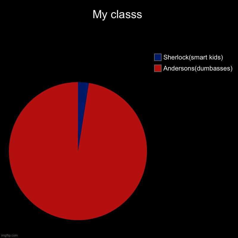 My classs | Andersons(dumbasses), Sherlock(smart kids) | image tagged in charts,pie charts | made w/ Imgflip chart maker