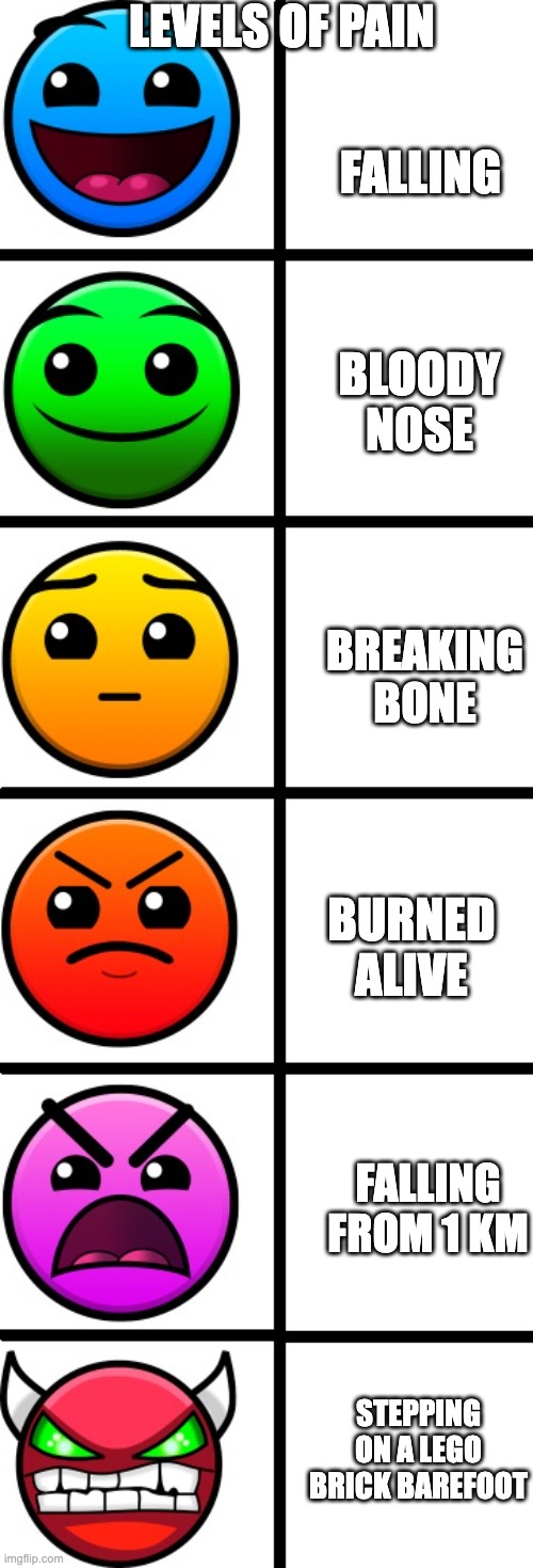 Levels of pain | LEVELS OF PAIN; FALLING; BLOODY NOSE; BREAKING BONE; BURNED ALIVE; FALLING FROM 1 KM; STEPPING ON A LEGO BRICK BAREFOOT | image tagged in geometry dash difficulty faces | made w/ Imgflip meme maker