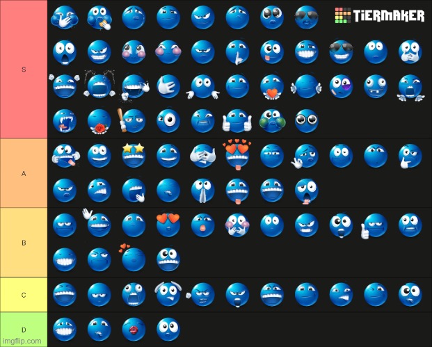 Rate the tier list | made w/ Imgflip meme maker