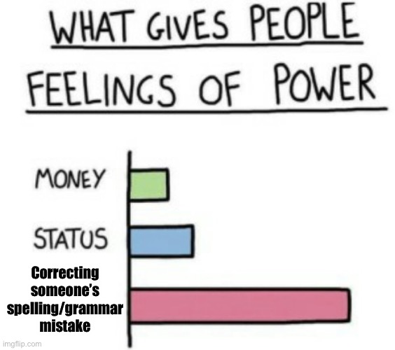 True Power..! | Correcting someone’s spelling/grammar mistake | image tagged in what gives people feelings of power | made w/ Imgflip meme maker