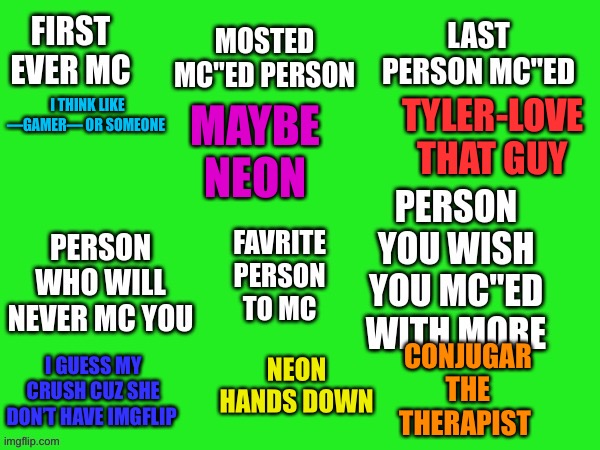 mc thingy | TYLER-LOVE THAT GUY; MAYBE NEON; I THINK LIKE —GAMER— OR SOMEONE; NEON HANDS DOWN; CONJUGAR THE THERAPIST; I GUESS MY CRUSH CUZ SHE DON’T HAVE IMGFLIP | image tagged in meme chat question template,shmebulak | made w/ Imgflip meme maker