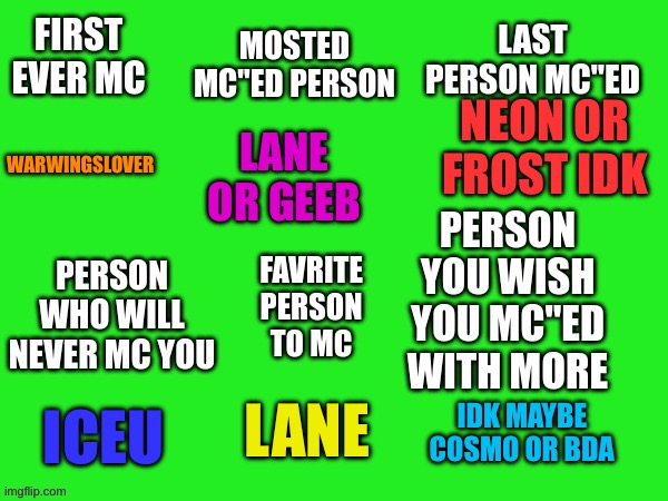 Meme chat Question Template | NEON OR FROST IDK; LANE OR GEEB; WARWINGSLOVER; LANE; ICEU; IDK MAYBE COSMO OR BDA | image tagged in meme chat question template | made w/ Imgflip meme maker