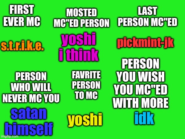 Meme chat Question Template | pickmint-jk; yoshi i think; s.t.r.i.k.e. yoshi; satan himself; idk | image tagged in meme chat question template | made w/ Imgflip meme maker