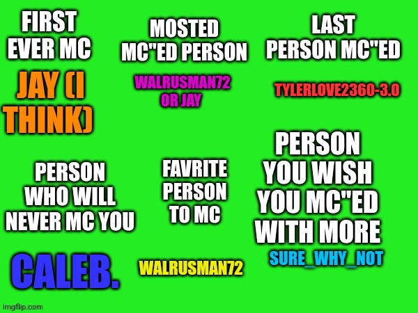 Sorry for the triple post | WALRUSMAN72 OR JAY; TYLERLOVE2360-3.0; JAY (I THINK); WALRUSMAN72; CALEB. SURE_WHY_NOT | image tagged in meme chat question template | made w/ Imgflip meme maker