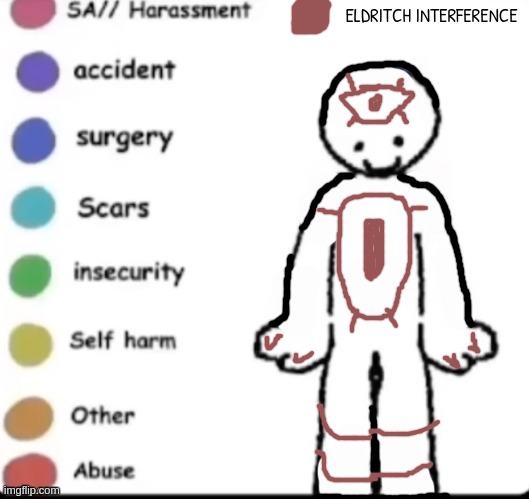 Make your own | ELDRITCH INTERFERENCE | image tagged in make your own | made w/ Imgflip meme maker