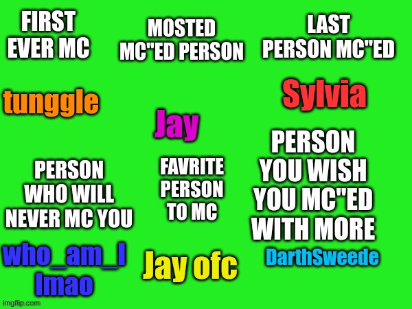 hrrrmm | Sylvia; Jay; tunggle; Jay ofc; who_am_I lmao; DarthSweede | image tagged in meme chat question template | made w/ Imgflip meme maker