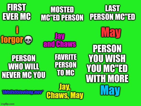 i evol lla fo uoy, wd!! ^^ | May; Jay and Chaws; i forgor💀; Jay, Chaws, May; *thislististoolong.mov*; May | made w/ Imgflip meme maker