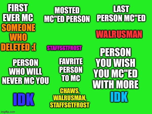 Trend | WALRUSMAN; STAFFSGTFROST; SOMEONE WHO DELETED :[; CHAWS, WALRUSMAN, STAFFSGTFROST; IDK; IDK | image tagged in meme chat question template | made w/ Imgflip meme maker