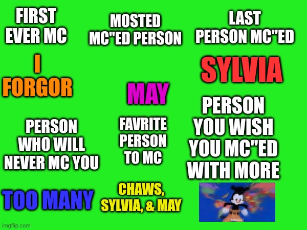 Why not | SYLVIA; I FORGOR; MAY; CHAWS, SYLVIA, & MAY; TOO MANY | image tagged in meme chat question template | made w/ Imgflip meme maker
