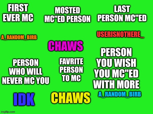 trend | USERISNOTHERE_; CHAWS; A_RANDOM_BIRB; CHAWS; IDK; A_RANDOM_BIRB | image tagged in meme chat question template | made w/ Imgflip meme maker