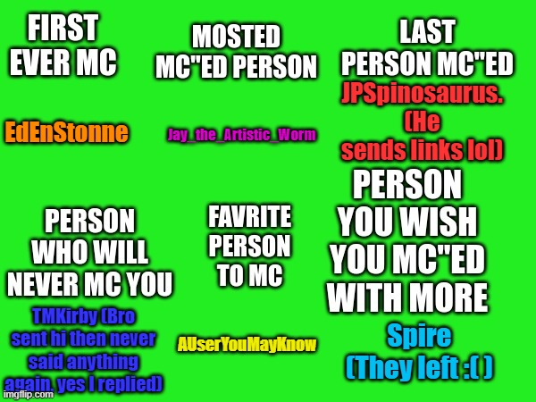 Meme chat Question Template | JPSpinosaurus. (He sends links lol); Jay_the_Artistic_Worm; EdEnStonne; AUserYouMayKnow; TMKirby (Bro sent hi then never said anything again, yes I replied); Spire (They left :( ) | image tagged in meme chat question template | made w/ Imgflip meme maker