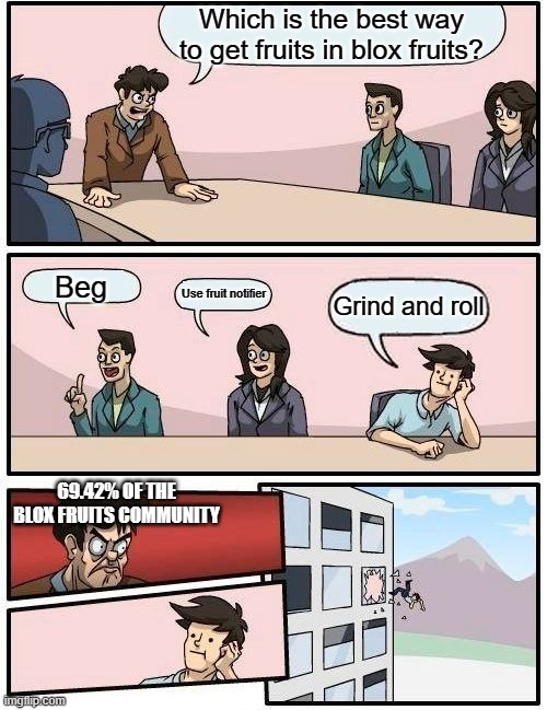 Blox fruits meme | Which is the best way to get fruits in blox fruits? Beg; Use fruit notifier; Grind and roll; 69.42% OF THE BLOX FRUITS COMMUNITY | image tagged in memes,boardroom meeting suggestion,blox fruits | made w/ Imgflip meme maker
