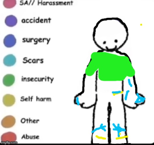 I have a lot of scars on my leg and hands | image tagged in make your own | made w/ Imgflip meme maker