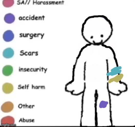 the sh is from biting myself dw | made w/ Imgflip meme maker