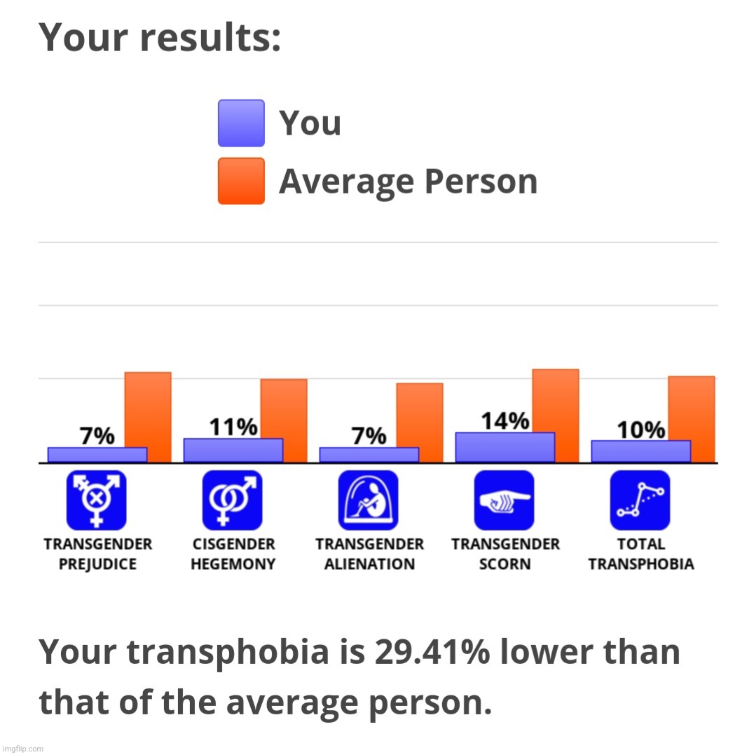 wow | made w/ Imgflip meme maker