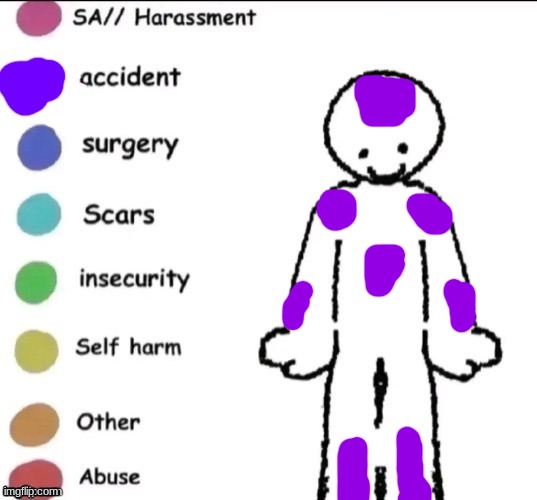 Don't say it | image tagged in pain chart | made w/ Imgflip meme maker