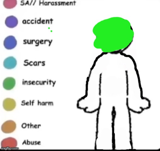 I look ugly but you guys don't see it haha | image tagged in make your own | made w/ Imgflip meme maker