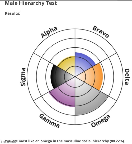 Im not a male but yeah i was bored | made w/ Imgflip meme maker