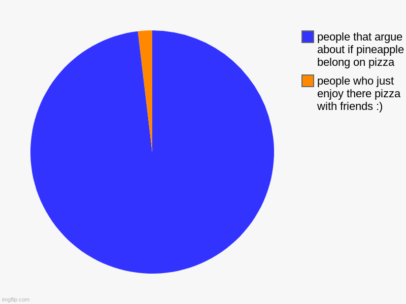 pizza | people who just enjoy there pizza with friends :), people that argue about if pineapple belong on pizza | image tagged in charts,pie charts | made w/ Imgflip chart maker